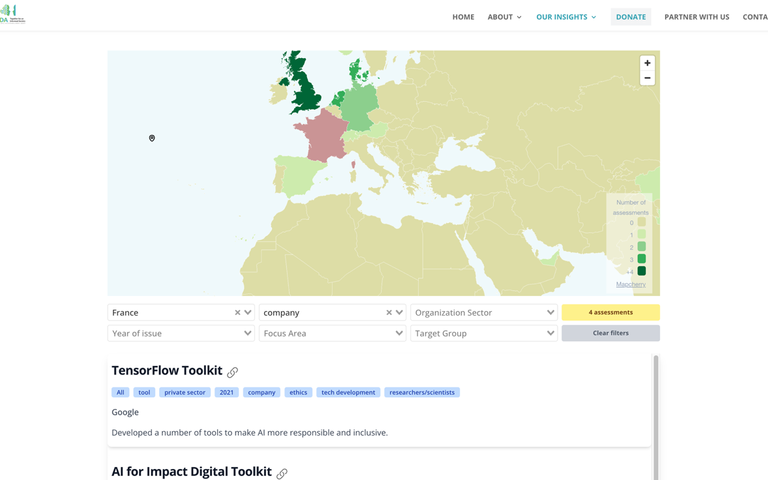 AI4DA Global Map of AI Assessments — a choropleth of Europe shading countries by number of AI assessments, with filter controls and assessment detail cards.
